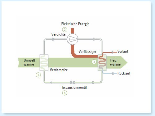waermepumpekreislauf.jpg